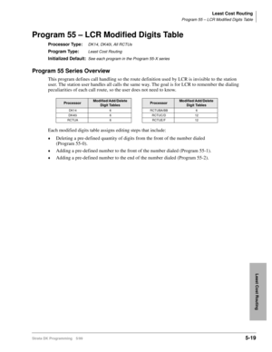 Page 291Least Cost Routing
Program 55 – LCR Modified Digits Table
Strata DK Programming 5/995-19
Least Cost Routing
Program 55 – LCR Modified Digits Table
Processor Type:DK14, DK40i, All RCTUs
Program Type:Least Cost Routing
Initialized Default:See each program in the Program 55-X series
Program 55 Series Overview
This program defines call handling so the route definition used by LCR is invisible to the station 
user. The station user handles all calls the same way. The goal is for LCR to remember the dialing...