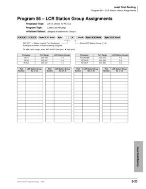 Page 295Least Cost Routing
Program 56 – LCR Station Group Assignments
Strata DK Programming 5/995-23
Least Cost Routing
Program 56 – LCR Station Group Assignments
Processor Type:DK14, DK40i, All RCTUs
Program Type:Least Cost Routing
Initialized Default:Assigns all stations to Group 1




  6SNU   +ROG  6SNU  +ROG 6SNU+ROG 6SNU+ROG
ProcessorPort RangeLCR Station GroupsProcessorPort RangeLCR Station Groups
DK14 000~009 1~4 RCTUBA/BB 000~079 1~4
DK40i 000~027 1~4 RCTUC/D 000~239 1~8
RCTUA...