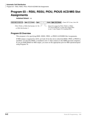 Page 298Automatic Call Distribution
Program 03 – RSIU, RSSU, PIOU, PIOUS ACD/MIS Slot Assignments
6-2Strata DK Programming 5/99
Program 03 – RSIU, RSSU, PIOU, PIOUS ACD/MIS Slot 
Assignments
Initialized Default:n/a
Program 03 Overview
This program is for specifying RSIU, RSSU, PIOU, or PIOUS ACD/MIS Slot Assignments.
If MIS output is required for ACD, set Code 42 for the slot in which the RSSU, PIOU or PIOUS is 
installed, or Code 49 if RSIU is installed in slot 11 (that connects to the SMIS personal computer)....