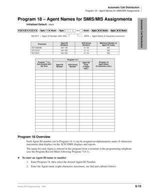 Page 311Automatic Call Distribution
Program 18 – Agent Names for SMIS/MIS Assignments
Strata DK Programming 5/996-15
Automatic Call DistributionProgram 18 – Agent Names for SMIS/MIS Assignments
Initialized Default:blank
Program 18 Overview
Each Agent ID number (set in Program 14-1) can be assigned an alphanumeric name (8 characters 
maximum) that displays on the ACD SMIS displays and reports. 
The name for each Agent is entered in this program from a terminal or the programming telephone 
(use the Program Record...