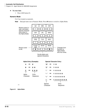 Page 312Automatic Call Distribution
Program 18 – Agent Names for SMIS/MIS Assignments
6-16Strata DK Programming 5/99
äTo  e r a s e  d a t a
äPress LED button 01.
Numeric Mode
0 to 9 are treated as numerals.
NoteDial pad starts out in Numeric Mode. Press  button to switch to Alpha Mode.
Figure 6-1 Alpha Mode
0
123
456
789
Moves cursor to
right, and starts
special character
entry when in
the Alpha Mode.
Moves cursor
to left.Changes from
Numeric to
Alpha Mode 
and vice versa.
Scrolls alpha and
special...