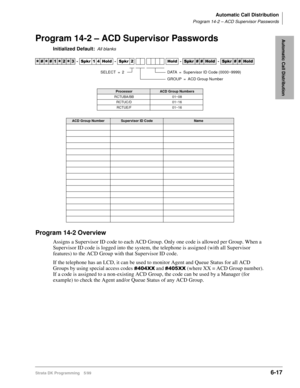 Page 313Automatic Call Distribution
Program 14-2 – ACD Supervisor Passwords
Strata DK Programming 5/996-17
Automatic Call DistributionProgram 14-2 – ACD Supervisor Passwords
Initialized Default:All blanks
Program 14-2 Overview
Assigns a Supervisor ID code to each ACD Group. Only one code is allowed per Group. When a 
Supervisor ID code is logged into the system, the telephone is assigned (with all Supervisor 
features) to the ACD Group with that Supervisor ID code.
If the telephone has an LCD, it can be used to...