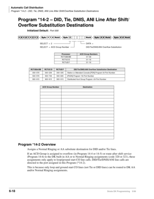 Page 314Automatic Call Distribution
Program *14-2 – DID, Tie, DNIS, ANI Line After Shift/Overflow Substitution Destinations
6-18Strata DK Programming 5/99
Program *14-2 – DID, Tie, DNIS, ANI Line After Shift/
Overflow Substitution Destinations
Initialized Default:Port 000
Program *14-2 Overview
Assigns a Normal Ringing or AA substitute destination for DID and/or Tie lines. 
If an ACD Group is assigned to overflow (in Program 14-4 or 14-5) or route after shift service 
(Program 14-6) to the DK built-in AA or to...