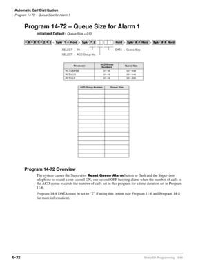 Page 328Automatic Call Distribution
Program 14-72 – Queue Size for Alarm 1
6-32Strata DK Programming 5/99
Program 14-72 – Queue Size for Alarm 1
Initialized Default:Queue Size = 010
Program 14-72 Overview
The system causes the Supervisor 5HVHW4XHXH$ODU P button to flash and the Supervisor 
telephone to sound a one second ON, one second OFF beeping alarm when the number of calls in 
the ACD queue exceeds the number of calls set in this program for a time duration set in Program 
11-6. 
Program 14-8 DATA must be...