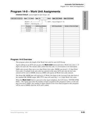 Page 331Automatic Call Distribution
Program 14-9 – Work Unit Assignments
Strata DK Programming 5/996-35
Automatic Call DistributionProgram 14-9 – Work Unit Assignments
Initialized Default:account digits for each Group = 02
Program 14-9 Overview
This program selects the length of the Work Unit code for each ACD Group. 
Agents talking on an ACD call can press the 
:RUN8QLW button and enter a Work Unit code (1~15 
digits) for each call. The outside caller cannot hear the code, so conversation is not interrupted....