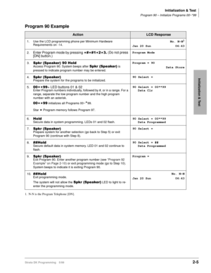 Page 35Initialization & Test
Program 90 – Initialize Programs 00~*99
Strata DK Programming 5/992-5
Initialization & Test
Program 90 Example
ActionLCD Response
1. Use the LCD programming phone per Minimum Hardware 
Requirements on -14.No. N-N1
Jan 20 Sun 06:43
1. N-N is the Program Telephone [DN].2.
Enter Program mode by pressing 



(Do not press 
[DN] button.)Program Mode
3.
6SNU6SHDNHU+ROGAccess Program 90. System beeps after 6SNU6SHDNHU is 
pressed to indicate program number may be...