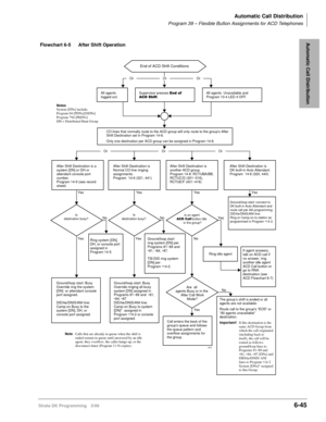 Page 341Automatic Call Distribution
Program 39 – Flexible Button Assignments for ACD Telephones
Strata DK Programming 5/996-45
Automatic Call Distribution
No
Yes
Yes
NoYes Yes Yes
Yes
No
YesNo
Yes
Or
OrOrOr
OrOr
End of ACD Shift Conditions
Ring idle agent
Is 
destination busy?Is 
destination busy?Is an agent 
ACD Call   button idle 
in the group?
Are  all 
agents Busy or in the 
After Call Work 
Mode? Supervisor presses End of ACD 
Shift button.
CO lines that normally route to the ACD group will only route to...