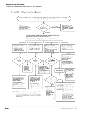 Page 342Automatic Call Distribution
Program 39 – Flexible Button Assignments for ACD Telephones
6-46Strata DK Programming 5/99
No
Yes
Yes
NoYes YesLED 04 OFF
LED 04 ON
Yes
Yes
No
YesNo
Yes
OrOrOr
All agents in ACD group are unavailable when a call is transferred to the group from a station or Auto Attendant, or 
routed to the group directly by Programs 14-0 or 
*09.
Ring idle agent. Is 
destination 
busy?Is 
destination 
busy?Is an 
agent    ACD Call 
button idle in the 
group? Is LED 04 
in Program 10-4 
turned...