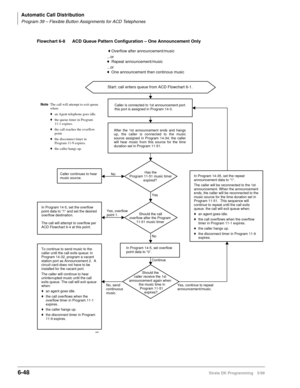 Page 344Automatic Call Distribution
Program 39 – Flexible Button Assignments for ACD Telephones
6-48Strata DK Programming 5/99
Yes
Start: call enters queue from ACD Flowchart 6-1.
No
No  
Continue
Yes, overflow
point 1.
No, send
continuous 
music.Yes, continue to repeat
announcement/music. Caller continues to hear 
music source.Has the     
Program 11-51 music timer 
expired?In Program 14-5, set the overflow 
point data to “1” and set the desired 
overflow destination.
The call will attempt to overflow per 
ACD...
