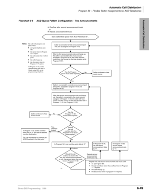 Page 345Automatic Call Distribution
Program 39 – Flexible Button Assignments for ACD Telephones
Strata DK Programming 5/996-49
Automatic Call Distribution
Yes
Start: call enters queue from ACD Flowchart 6-1.
No
Yes
No
No
Continue
Yes,
Overflow
Point 2
Repeat second
announcement
and music only. Caller is connected to second announcement port. 
This port is assigned in program 14-33 (not 
Program 14-32).Has the Program 
11-51 music timer expired?
Caller continues to hear 
music source.Caller continues to hear...