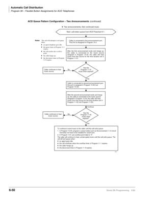 Page 346Automatic Call Distribution
Program 39 – Flexible Button Assignments for ACD Telephones
6-50Strata DK Programming 5/99
Yes
Start: call enters queue from ACD Flowchart 6-1.
No
Yes
No Caller is connected to second announcement port. 
this port is assigned in Program 14-32 (not 
Program 14-33). Caller continues to hear 
music source.Has the
Program 11-51
music timer expired?
Caller continues to hear 
music source.Has the
Program 11-52
music timer
expired? Caller is connected to first announcement port....