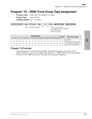 Page 355ISDN
Program *16 – ISDN Trunk Group Type Assignment
Strata DK Programming 5/997-7
ISDN
Program *16 – ISDN Trunk Group Type Assignment
Processor Type:DK40i, All RCTUs (Release 4.0 or higher)
Program Type:Trunk, PRI, BRI
Initialized Default:Type 1 (non-ISDN)
Program *16 Overview
This program must be entered prior to Program 16. Each trunk group in the system must be 
defined whether it is used for non-ISDN trunks, PRI trunks, or BRI trunks. Do not make changes 
in Program 16 for PRI trunk groups. This may...