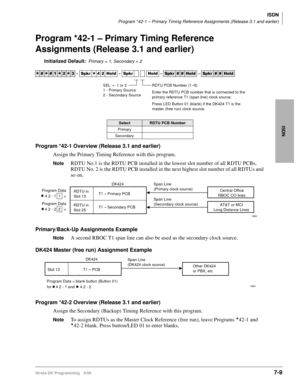 Page 357ISDN
Program *42-1 – Primary Timing Reference Assignments (Release 3.1 and earlier)
Strata DK Programming 5/997-9
ISDN
Program *42-1 – Primary Timing Reference 
Assignments (Release 3.1 and earlier)
Initialized Default:Primary = 1, Secondary = 2
Program *42-1 Overview (Release 3.1 and earlier)
Assign the Primary Timing Reference with this program.
NoteRDTU No.1 is the RDTU PCB installed in the lowest slot number of all RDTU PCBs, 
RDTU No. 2 is the RDTU PCB installed in the next highest slot number of...