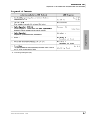 Page 37Initialization & Test
Program 91-1 – Automatic PCB Recognition and Port Renumber
Strata DK Programming 5/992-7
Initialization & Test
Program 91-1 Example
Action (press buttons + LED Buttons)LCD Response
1. Use the LCD programming phone per Minimum Hardware 
Requirements on -14.No. N-N1
Jan 20 Sun 06:43
1. N-N is the Program Telephone [DN].2.




Enter programming mode. (Do not press [DN] button.)Program Mode
3.
6SNU6SHDNHU+ROGAccess Program 91. System beeps after 6SNU6SHDNHU is 
pressed to...