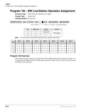 Page 362ISDN
Program *60 – BRI Line/Station Operation Assignment
7-14Strata DK Programming 5/99
Program *60 – BRI Line/Station Operation Assignment
Processor Type:DK40i, All RCTUs (Release 4.0 or higher)
Program Type:System, BRI
Initialized Default:All LEDs OFF
NotePower must be cycled OFF, then ON before changes take effect.
Program *60 Overview
This program assigns each circuit for CO Line (TE) or ISDN Station (NT) operation. Circuits 1 or 
2 can be used for either CO line or ISDN station operation, while...