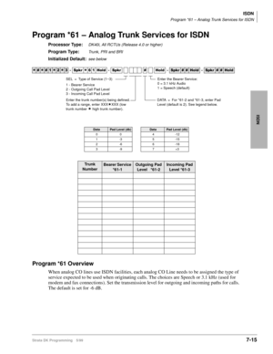 Page 363ISDN
Program *61 – Analog Trunk Services for ISDN
Strata DK Programming 5/997-15
ISDN
Program *61 – Analog Trunk Services for ISDN
Processor Type:DK40i, All RCTUs (Release 4.0 or higher)
Program Type:Trunk, PRI and BRI
Initialized Default:see below
Program *61 Overview
When analog CO lines use ISDN facilities, each analog CO Line needs to be assigned the type of 
service expected to be used when originating calls. The choices are Speech or 3.1 kHz (used for 
modem and fax connections). Set the...