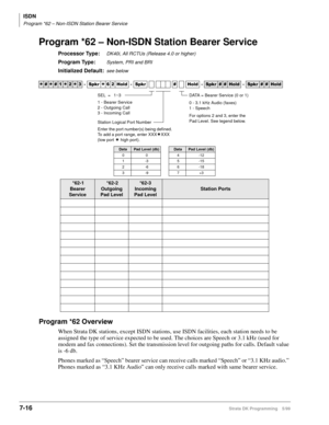 Page 364ISDN
Program *62 – Non-ISDN Station Bearer Service
7-16Strata DK Programming 5/99
Program *62 – Non-ISDN Station Bearer Service
Processor Type:DK40i, All RCTUs (Release 4.0 or higher)
Program Type:System, PRI and BRI
Initialized Default:see below
Program *62 Overview
When Strata DK stations, except ISDN stations, use ISDN facilities, each station needs to be 
assigned the type of service expected to be used. The choices are Speech or 3.1 kHz (used for 
modem and fax connections). Set the transmission...