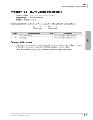 Page 365ISDN
Program *63 – ISDN Dialing Parameters
Strata DK Programming 5/997-17
ISDN
Program *63 – ISDN Dialing Parameters
Processor Type:DK40i, All RCTUs (Release 4.0 or higher)
Program Type:System, PRI and BRI
Initialized Default:4 seconds
Program *63 Overview
This program sets the timer for sending dialed digits if the user does not press the 6WDUW button or 
if the dialed number does not meet the established dialing plan number of digits.
When the sub-address dialing timer is set to 00, subaddress dialing...