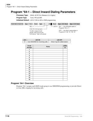 Page 366ISDN
Program *64-1 – Direct Inward Dialing Parameters
7-18Strata DK Programming 5/99
Program *64-1 – Direct Inward Dialing Parameters
Processor Type:DK40i, All RCTUs (Release 4.0 or higher)
Program Type:Trunk, PRI and BRI
Initialized Default:LED 01 ON for DID or DNIS programming
Program *64-1 Overview
Program *64-1 assigns each ISDN trunk group to use DID/DNIS programming or provide Direct 
in Line (DIL) ringing for incoming calls.




  6SNU
   +ROG  6SNU  +ROG 6SNU+ROG 6SNU+ROG...