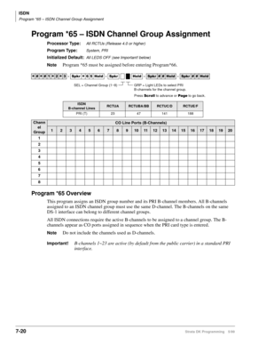 Page 368ISDN
Program *65 – ISDN Channel Group Assignment
7-20Strata DK Programming 5/99
Program *65 – ISDN Channel Group Assignment
Processor Type:All RCTUs (Release 4.0 or higher)
Program Type:System, PRI
Initialized Default:All LEDS OFF (see Important! below)
NoteProgram *65 must be assigned before entering Program*66.
Program *65 Overview
This program assigns an ISDN group number and its PRI B-channel members. All B-channels 
assigned to an ISDN channel group must use the same D-channel. The B-channels on the...