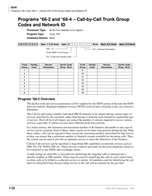 Page 370ISDN
Programs *66-2 and *66-4 – Call-by-Call Trunk Group Codes and Network ID
7-22Strata DK Programming 5/99
Programs *66-2 and *66-4 – Call-by-Call Trunk Group 
Codes and Network ID
Processor Type:All RCTUs (Release 4.0 or higher)
Program Type:Trunk, PRI
Initialized Default:Blank
Program *66-2 Overview
The facility code and service parameters will be supplied by the ISDN carrier at the time the ISDN 
lines are ordered. Standard telephone services (POTS) will not have a Facility Code, nor a Service...