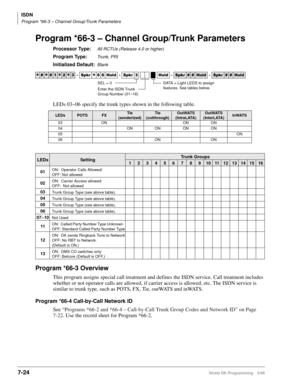 Page 372ISDN
Program *66-3 – Channel Group/Trunk Parameters
7-24Strata DK Programming 5/99
Program *66-3 – Channel Group/Trunk Parameters
Processor Type:All RCTUs (Release 4.0 or higher)
Program Type:Trunk, PRI
Initialized Default:Blank
LEDs 03~06 specify the trunk types shown in the following table.
Program *66-3 Overview
This program assigns special call treatment and defines the ISDN service. Call treatment includes 
whether or not operator calls are allowed, if carrier access is allowed, etc. The ISDN...