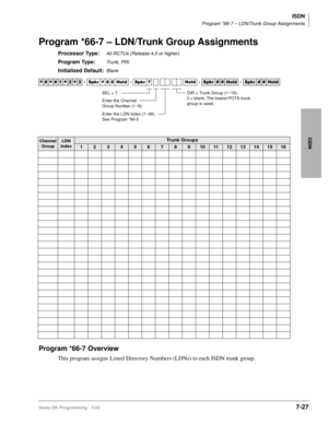 Page 375ISDN
Program *66-7 – LDN/Trunk Group Assignments
Strata DK Programming 5/997-27
ISDN
Program *66-7 – LDN/Trunk Group Assignments
Processor Type:All RCTUs (Release 4.0 or higher)
Program Type:Trunk, PRI
Initialized Default:Blank
Program *66-7 Overview
This program assigns Listed Directory Numbers (LDNs) to each ISDN trunk group. 




  6SNU
  +ROG  6SNU  +ROG 6SNU+ROG 6SNU+ROG
Channel 
GroupLDN 
IndexTrunk Groups
12345678910111213141516
DIR = Trunk Group (1~16).
0 = blank. The lowest...