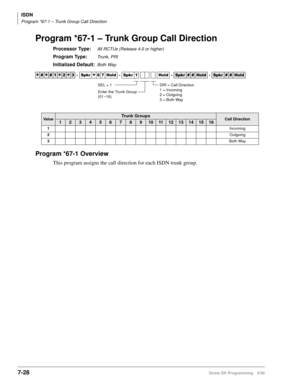 Page 376ISDN
Program *67-1 – Trunk Group Call Direction
7-28Strata DK Programming 5/99
Program *67-1 – Trunk Group Call Direction
Processor Type:All RCTUs (Release 4.0 or higher)
Program Type:Trunk, PRI
Initialized Default:Both Way
Program *67-1 Overview
This program assigns the call direction for each ISDN trunk group. 




  6SNU
  +ROG  6SNU  +ROG 6SNU+ROG 6SNU+ROG
ValueTrunk GroupsCall Direction12345678910111213141516
1Incoming
2Outgoing
3Both Way
DIR = Call Direction
1 = Incoming
2 =...