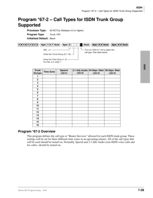 Page 377ISDN
Program *67-2 – Call Types for ISDN Trunk Group Supported
Strata DK Programming 5/997-29
ISDN
Program *67-2 – Call Types for ISDN Trunk Group 
Supported
Processor Type:All RCTUs (Release 4.0 or higher)
Program Type:Trunk, PRI
Initialized Default:Blank 
Program *67-2 Overview
This program defines the call type or “Bearer Services” allowed for each ISDN trunk group. These 
settings will be set for three different time zones in an upcoming release. All of the call types that 
will be used should be...