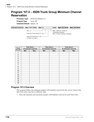 Page 378ISDN
Program *67-3 – ISDN Trunk Group Minimum Channel Reservation
7-30Strata DK Programming 5/99
Program *67-3 – ISDN Trunk Group Minimum Channel 
Reservation
Processor Type:All RCTUs (Release 4.1)
Program Type:Trunk, PRI
Initialized Default:Default = 00
Program *67-3 Overview
This program defines the minimum number of B-channels reserved for this service. Each of the 
three time zones may have a different value.
äEnter the minimum and maximum number of B-channels reserved for each Time Zone.



...