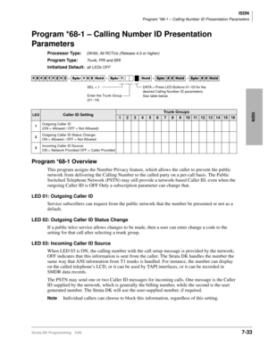 Page 381ISDN
Program *68-1 – Calling Number ID Presentation Parameters
Strata DK Programming 5/997-33
ISDN
Program *68-1 – Calling Number ID Presentation 
Parameters
Processor Type:DK40i, All RCTUs (Release 4.0 or higher)
Program Type:Trunk, PRI and BRI
Initialized Default:all LEDs OFF
Program *68-1 Overview
This program assigns the Number Privacy feature, which allows the caller to prevent the public 
network from delivering the Calling Number to the called party on a per-call basis. The Public 
Switched...