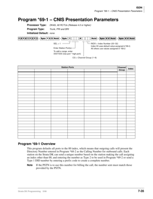 Page 383ISDN
Program *69-1 – CNIS Presentation Parameters
Strata DK Programming 5/997-35
Program *69-1 – CNIS Presentation Parameters
Processor Type:DK40i, All RCTUs (Release 4.0 or higher)
Program Type:Trunk, PRI and BRI
Initialized Default:none
Program *69-1 Overview
This program defaults all ports to the 00 index, which means that outgoing calls will present the 
Directory Number entered in Program *68-2 as the Calling Number for outbound calls. Each 
station on the Strata DK can send a unique number based on...