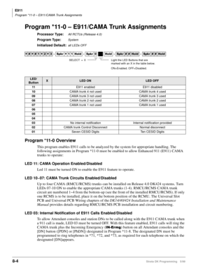 Page 388E911
Program *11-0 – E911/CAMA Trunk Assignments
8-4Strata DK Programming 5/99
Program *11-0 – E911/CAMA Trunk Assignments
Processor Type:All RCTUs (Release 4.0)
Program Type:System
Initialized Default:all LEDs OFF
Program *11-0 Overview
This program enables E911 calls to be analyzed by the system for appropriate handling. The 
following assignments in Program *11-0 must be enabled to allow Enhanced 911 (E911) CAMA 
trunks to operate:
LED 11: CAMA Operation Enabled/Disabled
Led 11 must be turned ON to...