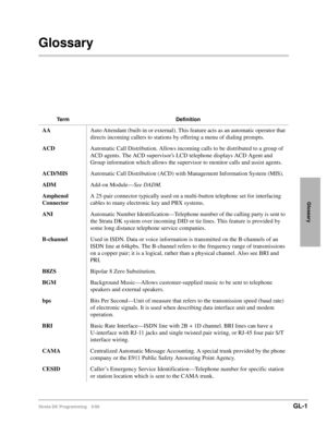 Page 399Strata DK Programming 5/99GL-1
Glossary
Glossary
Term Definition
AAAuto Attendant (built-in or external). This feature acts as an automatic operator that 
directs incoming callers to stations by offering a menu of dialing prompts.
ACDAutomatic Call Distribution. Allows incoming calls to be distributed to a group of 
ACD agents. The ACD supervisors LCD telephone displays ACD Agent and 
Group information which allows the supervisor to monitor calls and assist agents.
ACD/MIS Automatic Call Distribution...