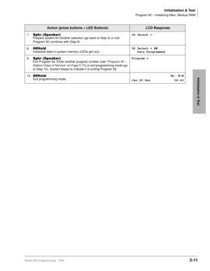 Page 41Initialization & Test
Program 92 – Initializing Misc. Backup RAM
Strata DK Programming 5/992-11
Initialization & Test
7.6SNU6SHDNHUPrepare system for another selection (go back to Step 5) or exit 
Program 92 (continue with Step 8).92 Select =
8.
+ROGInitialized data in system memory (LEDs got out).92 Select = ##
Data Programmed
9.
6SNU6SHDNHUExit Program 92. Enter another program number (see “Program 30 – 
Station Class of Service” on Page 3-73) or exit programming mode (go 
to Step 10). System...