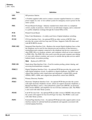 Page 404Glossary
OPS ~ PEPU
GL-6Strata DK Programming 5/99
OPS Off-premises Station. 
PBTC A Toshiba-supplied cable used to connect customer-supplied batteries to a cabinet 
power supply in a one- or two-cabinet system for emergency reserve power for the 
entire system.
PBX Private Branch Exchange—Industry-standard term which refers to a telephone 
switch, usually on-premises, which serves an individual company, and is connected 
to a public telephone exchange through the Central Office (CO).
PCB Printed Circuit...