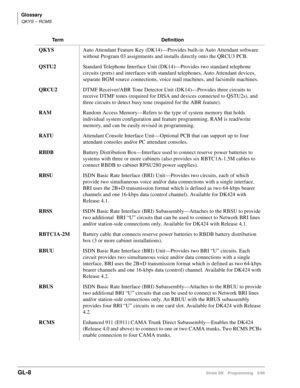 Page 406Glossary
QKYS ~ RCMS
GL-8Strata DK Programming 5/99
QKYSAuto Attendant Feature Key (DK14)—Provides built-in Auto Attendant software 
without Program 03 assignments and installs directly onto the QRCU3 PCB.
QSTU2Standard Telephone Interface Unit (DK14)—Provides two standard telephone 
circuits (ports) and interfaces with standard telephones, Auto Attendant devices, 
separate BGM source connections, voice mail machines, and facsimile machines.
QRCU2DTMF Receiver/ABR Tone Detector Unit (DK14)—Provides three...