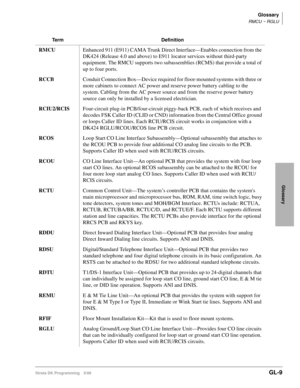 Page 407Glossary
RMCU ~ RGLU
Strata DK Programming 5/99GL-9
Glossary
RMCUEnhanced 911 (E911) CAMA Trunk Direct Interface—Enables connection from the 
DK424 (Release 4.0 and above) to E911 locator services without third-party 
equipment. The RMCU supports two subassemblies (RCMS) that provide a total of 
up to four ports.
RCCB Conduit Connection Box—Device required for floor-mounted systems with three or 
more cabinets to connect AC power and reserve power battery cabling to the 
system. Cabling from the AC power...