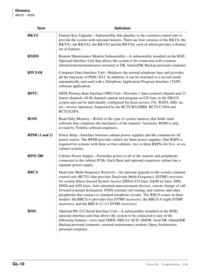 Page 408Glossary
RKYS ~ RSIS
GL-10Strata DK Programming 5/99
RKYS Feature Key Upgrade—Subassembly that attaches to the common control unit to 
provide the system with optional features. There are four versions of the RKYS: the 
RKYS1, the RKYS2, the RKYS3 and the RKYS4, each of which provides a distinct 
set of features.
RMDS Remote Maintenance Modem Subassembly—A subassembly installed on the RSIU 
Optional Interface Unit that allows the system to be connected with a remote 
administration/maintenance terminal...