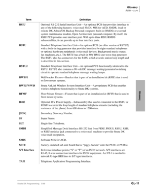 Page 409Glossary
RSIU ~ TAPI
Strata DK Programming 5/99GL-11
Glossary
RSIU Optional RS-232 Serial Interface Unit—An optional PCB that provides interface to 
any of the following features: voice mail SMDI, MIS for ACD, SMDR, local or 
remote DK Admin/DK Backup Personal computer, built-in (RMDS) or external 
system maintenance modem, Open Architecture personal computer. By itself, the 
RSIU PCB provides one interface port. With up to three RSIU/RMDS 
subassemblies, it can provide up to four interface ports.
RSTU...