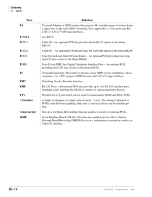 Page 410Glossary
TA ~ WSIU
GL-12Strata DK Programming 5/99
TATerminal Adapter or ISDN modem that converts PC and other types of protocol into 
a signal that works with ISDN. Generally, TAs support RJ-11 voice ports and RS-
232C or V.35 or V.449 data interfaces.
T1/DS-1 See RDTU.
TCIU1Caller ID—An optional PCB that provides the Caller ID option in the Strata 
DK424.
TCIU2Caller ID—An optional PCB that provides the Caller ID option in the Strata DK40i.
TCOUFour-Circuit Loop Start CO Line Board— An optional PCB...