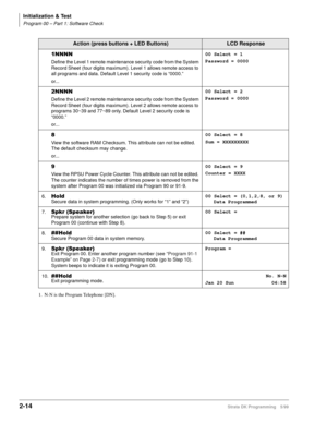Page 44Initialization & Test
Program 00 – Part 1: Software Check
2-14Strata DK Programming 5/99
1111
Define the Level 1 remote maintenance security code from the System 
Record Sheet (four digits maximum). Level 1 allows remote access to 
all programs and data. Default Level 1 security code is “0000.”
or...00 Select = 1
Password = 0000
1111
Define the Level 2 remote maintenance security code from the System 
Record Sheet (four digits maximum). Level 2 allows remote access to 
programs 30~39 and 77~89 only....