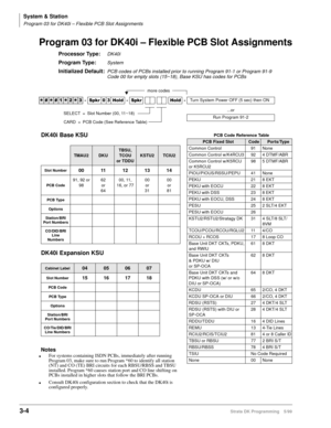 Page 50System & Station
Program 03 for DK40i – Flexible PCB Slot Assignments
3-4Strata DK Programming 5/99
Program 03 for DK40i – Flexible PCB Slot Assignments
Processor Type:DK40i
Program Type:System
Initialized Default:PCB codes of PCBs installed prior to running Program 91-1 or Program 91-9
Code 00 for empty slots (15~18), Base KSU has codes for PCBs




  6SNU   +ROG  6SNU +ROG Turn System Power OFF (5 sec) then ON
PCB Code Reference Table
PCB Fixed SlotCodePorts/Type
Common Control 91 None...