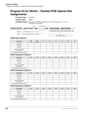 Page 52System & Station
Program 03 for DK424 – Flexible PCB Cabinet Slot Assignments
3-6Strata DK Programming 5/99
Program 03 for DK424 – Flexible PCB Cabinet Slot 
Assignments
Processor Type:All RCTUs
Program Type:System
Initialized Default:PCB codes of PCBs installed prior to running Programs 91-1 or 91-9;
Code 00 for empty slots




  6SNU   +ROG  6SNU +ROG 6SNU+ROG 6SNU+ROG 
DK424 Base Cabinet 1
Slot Number00
(R11)01 
(RCTU)S11S12S13S14S15S16
PCB Code
PCB Type
Options...