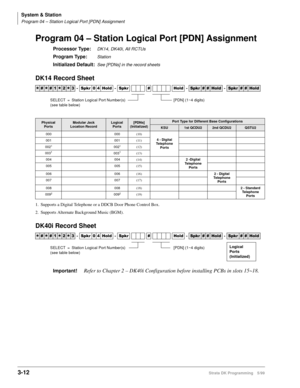 Page 58System & Station
Program 04 – Station Logical Port [PDN] Assignment
3-12Strata DK Programming 5/99
Program 04 – Station Logical Port [PDN] Assignment
Processor Type:DK14, DK40i, All RCTUs
Program Type:Station
Initialized Default:See [PDNs] in the record sheets
DK14 Record Sheet
 
1. Supports a Digital Telephone or a DDCB Door Phone Control Box.
2. Supports Alternate Background Music (BGM).
DK40i Record Sheet
Important!Refer to Chapter 2 – DK40i Configuration before installing PCBs in slots 15~18.


...