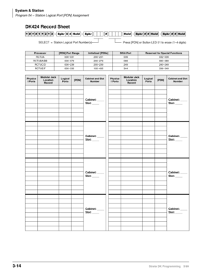 Page 60System & Station
Program 04 – Station Logical Port [PDN] Assignment
3-14Strata DK Programming 5/99
DK424 Record Sheet




  6SNU   +ROG  6SNU  +ROG 6SNU+ROG 6SNU+ROG
Processor[PDN] Port RangeInitialized [PDNs]DISA PortReserved for Special Functions
RCTUA 000~031 200~231 039 032~039
RCTUBA/BB 000~079 200~279 089 080~089
RCTUC/D 000~239 200~239 249 240~249
RCTUE/F 000~335 100~435 344 336~349
Physica
l PortsModular Jack 
Location 
RecordLogical 
Ports [PDN]Cabinet and Slot...