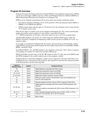 Page 61System & Station
Program 04 – Station Logical Port [PDN] Assignment
Strata DK Programming 5/993-15
System & Station
Program 04 Overview
Program 04 assigns the Primary Directory Number [PDN] to each telephone (logical port). [PDNs] 
can be one to four digits. [PDNs] must not conflict with Phantom Directory Numbers [PhDNs] or, 
DK424 Distributed Hunt Directory Numbers set in Program 
04.
[PDNs] can be changed using Program 04, but door phone and modem numbering cannot.
lDoor phone standard numbering is...