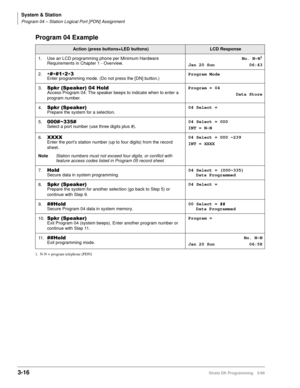 Page 62System & Station
Program 04 – Station Logical Port [PDN] Assignment
3-16Strata DK Programming 5/99
Program 04 Example
Action (press buttons+LED buttons)LCD Response
1. Use an LCD programming phone per Minimum Hardware 
Requirements in Chapter 1 - Overview.No. N-N
1
Jan 20 Sun 06:43
1. N-N = program telephone [PDN]
2.****Enter programming mode. (Do not press the [DN] button.)Program Mode
3.
6SNU6SHDNHU+ROGAccess Program 04. The speaker beeps to indicate when to enter a 
program number. Program...
