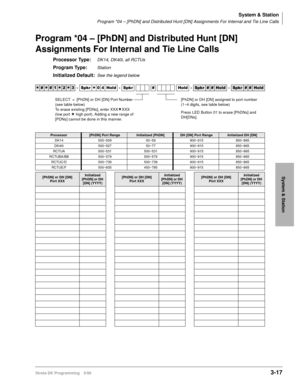 Page 63System & Station
Program *04 – [PhDN] and Distributed Hunt [DN] Assignments For Internal and Tie Line Calls
Strata DK Programming 5/993-17
System & Station
Program *04 – [PhDN] and Distributed Hunt [DN] 
Assignments For Internal and Tie Line Calls
Processor Type:DK14, DK40i, all RCTUs
Program Type:Station
Initialized Default:See the legend below




  6SNU
  +ROG  6SNU  +ROG 6SNU+ROG 6SNU+ROG
Processor[PhDN] Port RangeInitialized [PhDN]DH [DN] Port RangeInitialized DH [DN]
DK14...