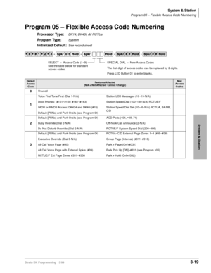 Page 65System & Station
Program 05 – Flexible Access Code Numbering
Strata DK Programming 5/993-19
System & Station
Program 05 – Flexible Access Code Numbering
Processor Type:DK14, DK40i, All RCTUs
Program Type:System
Initialized Default:See record sheet




  6SNU   +ROG  6SNU +ROG 6SNU+ROG 6SNU+ROG
Default 
Access 
CodeFeatures Affected
(N/A = Not Affected/ Cannot Change)New 
Access 
Codes
0Unused
1
Voice First/Tone First (Dial 1-N/A)
Door Phones: (#151~#159; #161~#163)
IMDU or RMDS Access:...